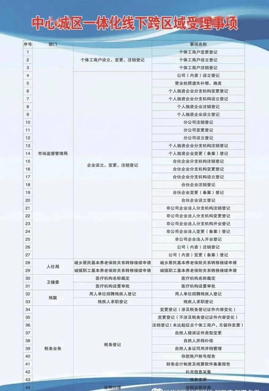 市中区成人教育事业单位发展规划概览