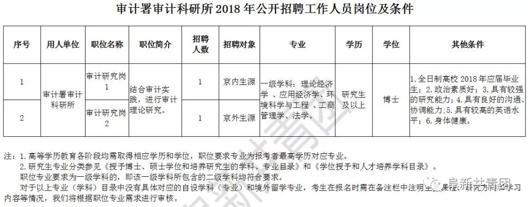 蕉城区审计局最新招聘信息全面解析