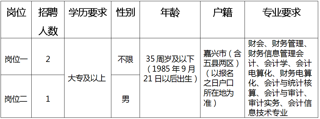 宣汉县人民政府办公室最新招聘启事