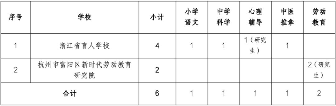 南明区特殊教育事业单位项目最新进展与影响概述