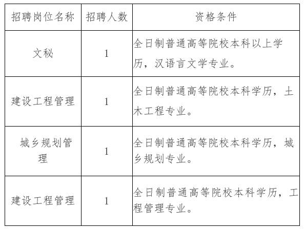 玛纳斯县住房和城乡建设局最新招聘概览