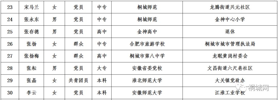 赤壁市特殊教育事业单位人事任命动态更新