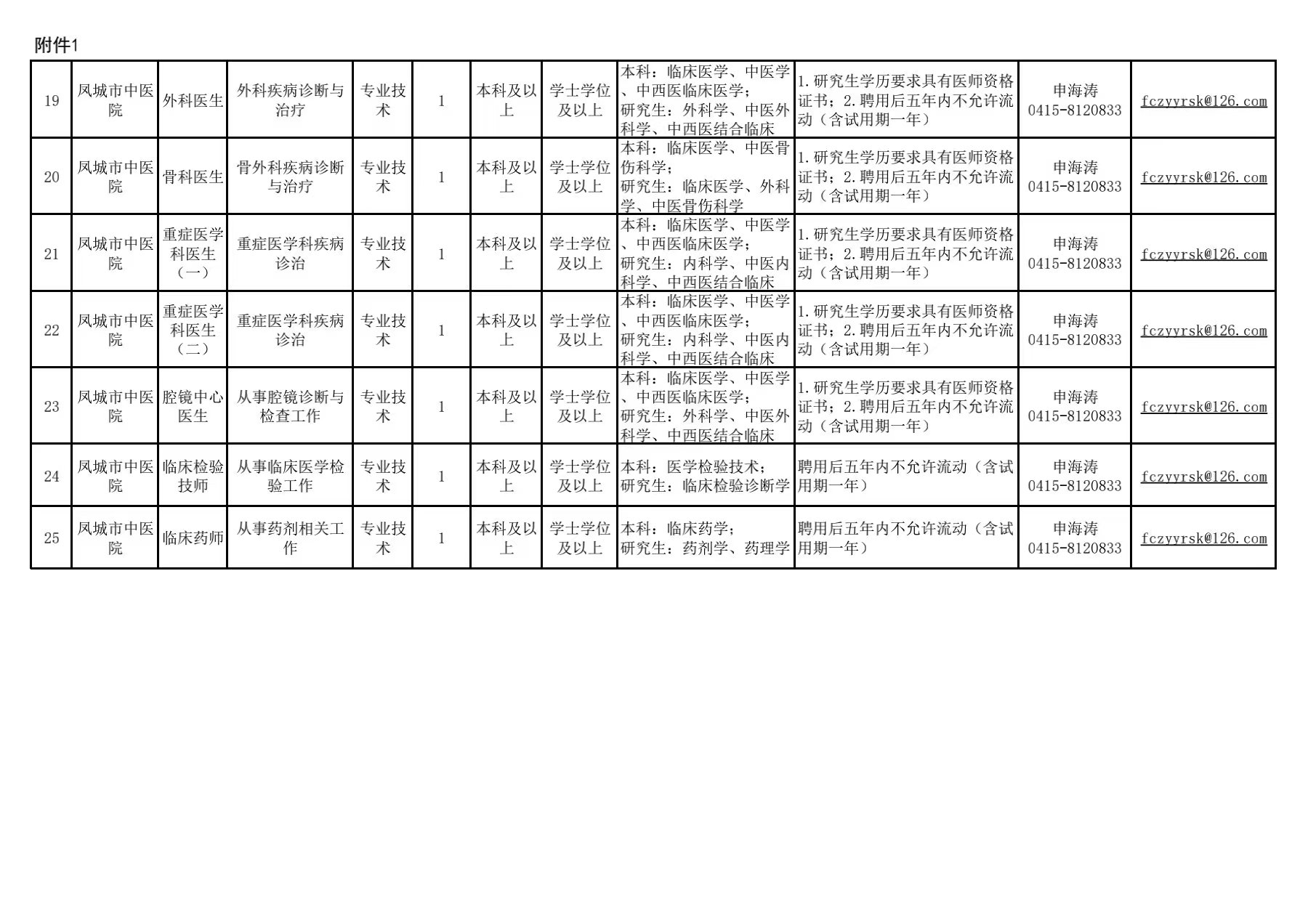 方正县文化局及关联单位招聘启事概览