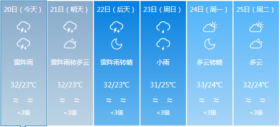 爱民乡天气预报更新通知