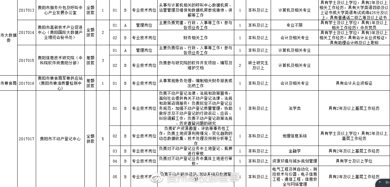 兴城市殡葬事业单位招聘启事全新发布