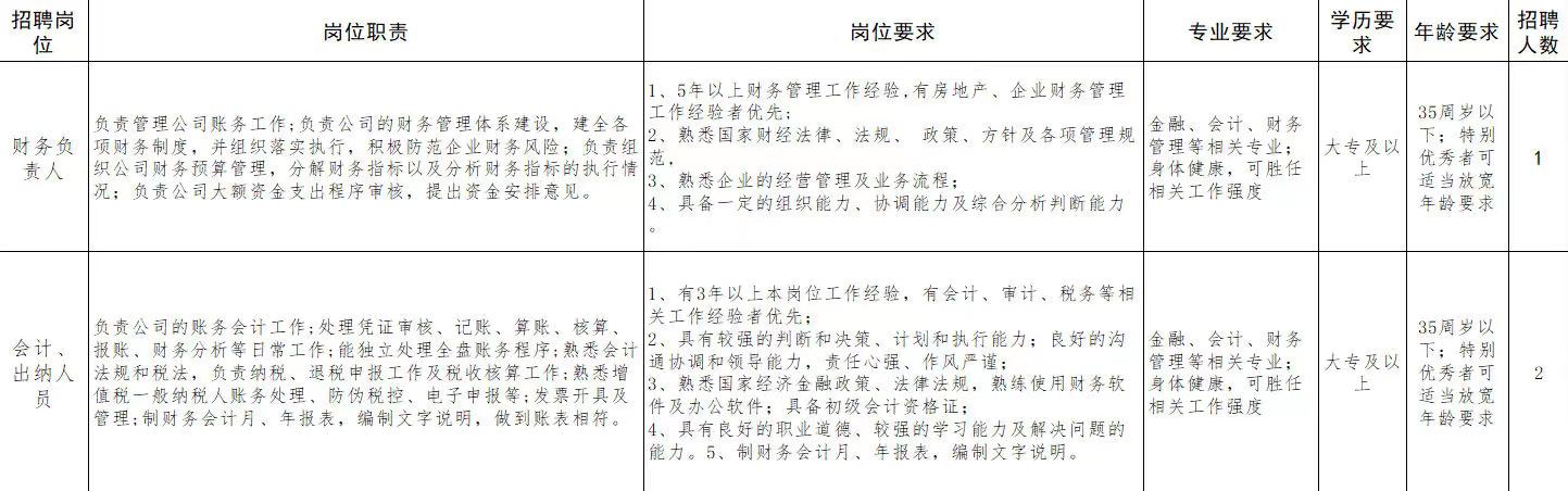 略阳县科技局等多单位最新招聘信息汇总通知