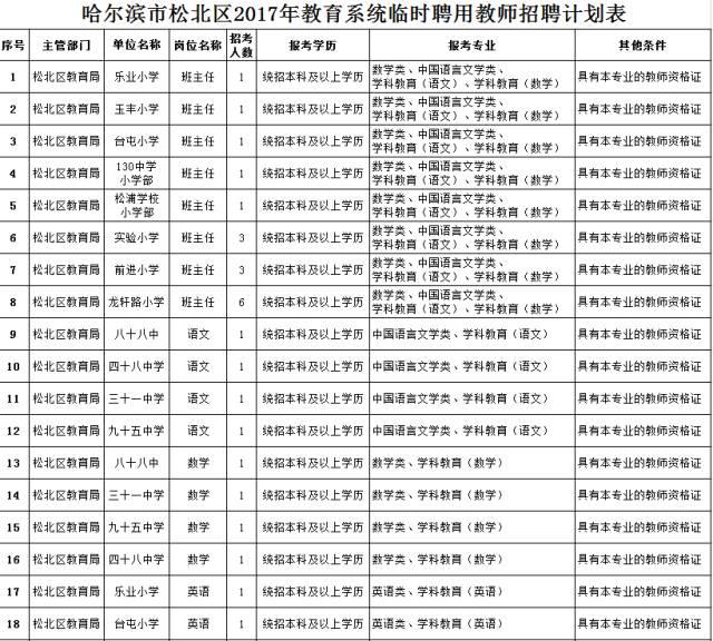 松北区文化局最新招聘信息与招聘动态速递