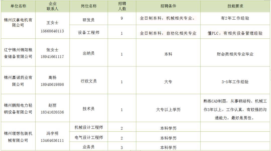 赣州市企业调查队最新招聘信息全面解析