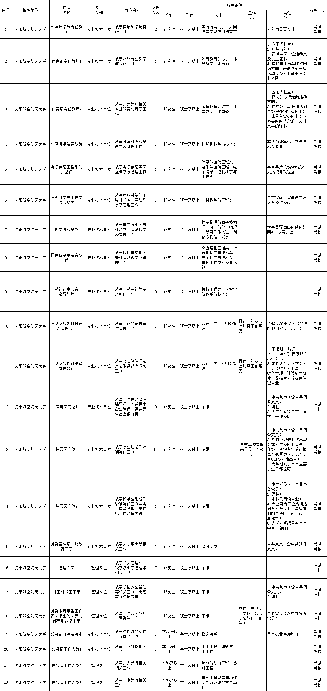 横峰县特殊教育事业单位招聘信息与动态分析报告