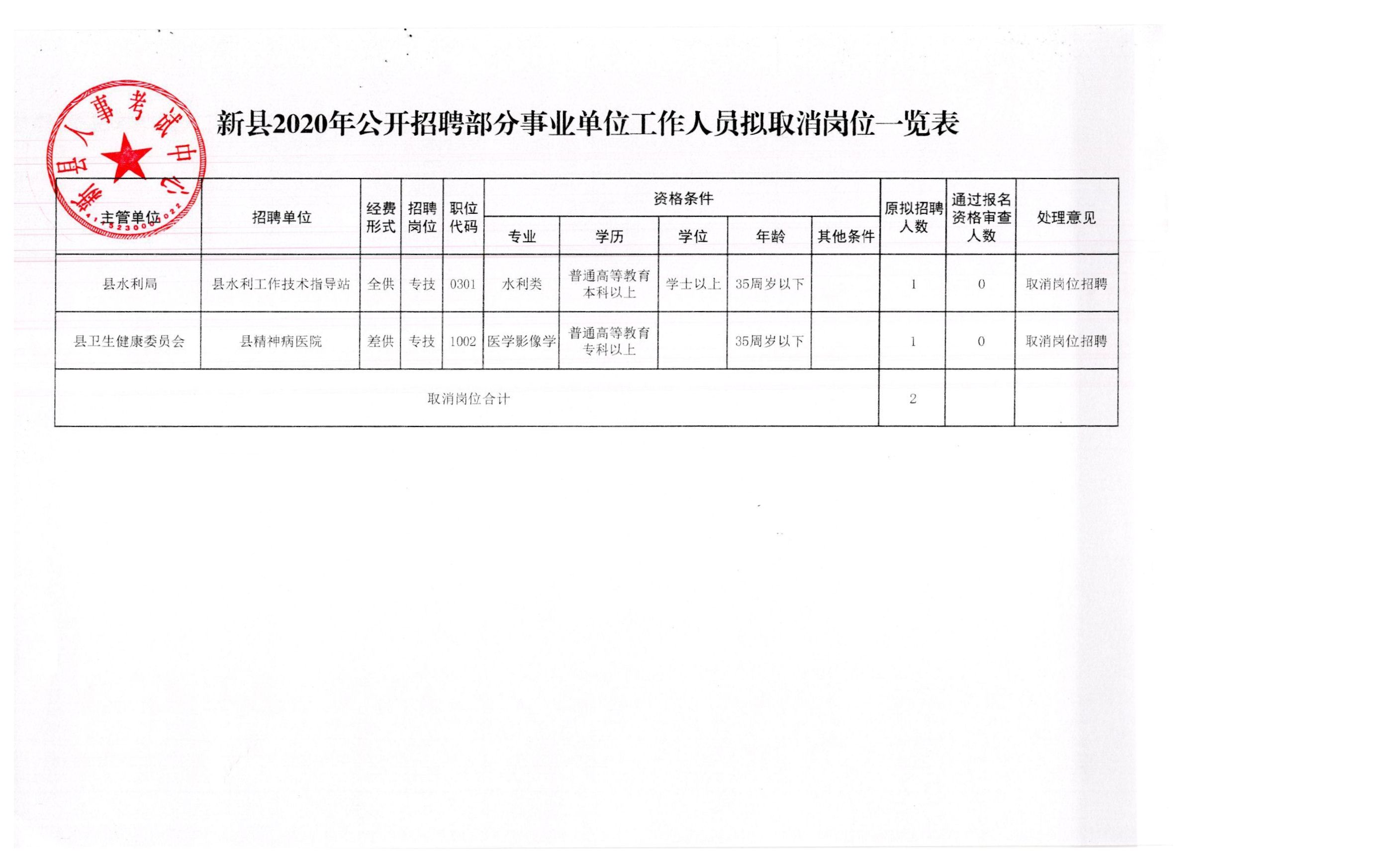 邵东县应急管理局最新招聘概览