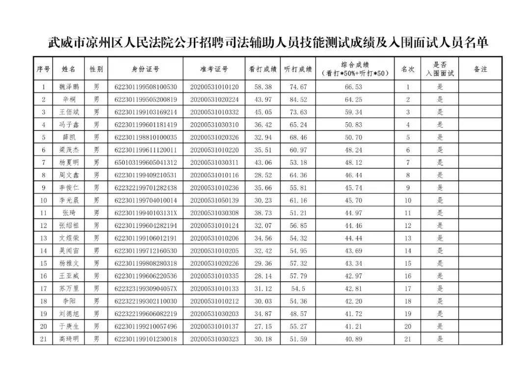 凉州区司法局最新招聘信息全面解析