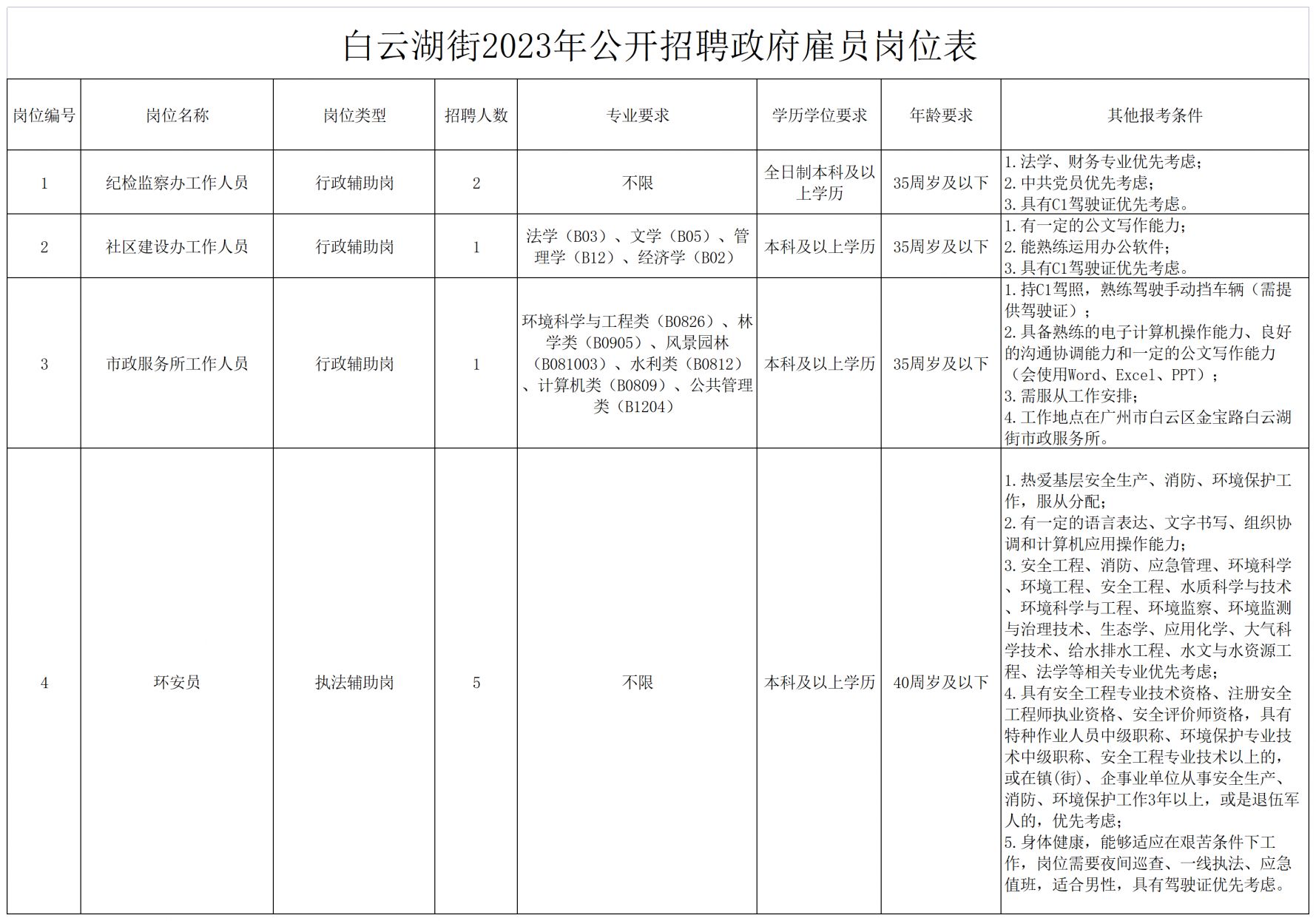 白云湖镇最新招聘信息汇总