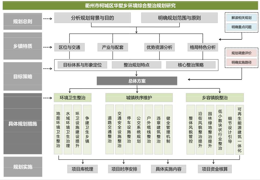 华墅乡未来新典范塑造，最新发展规划揭秘