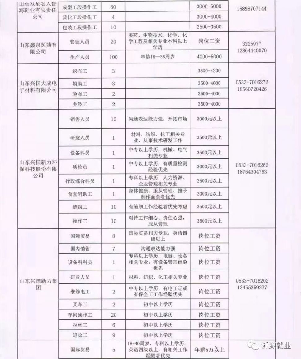 庄那村最新招聘信息汇总