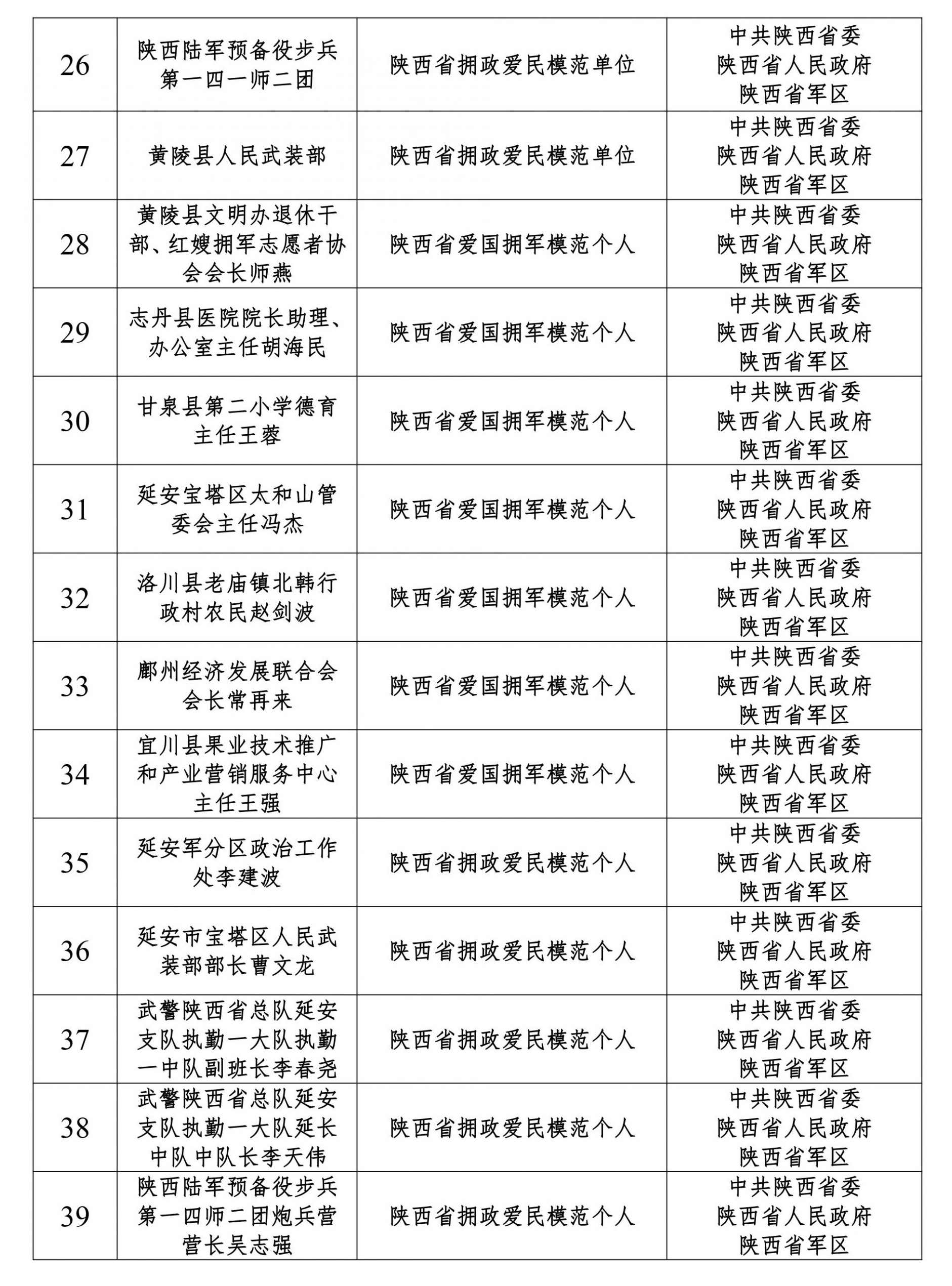 延川县退役军人事务局发展规划展望