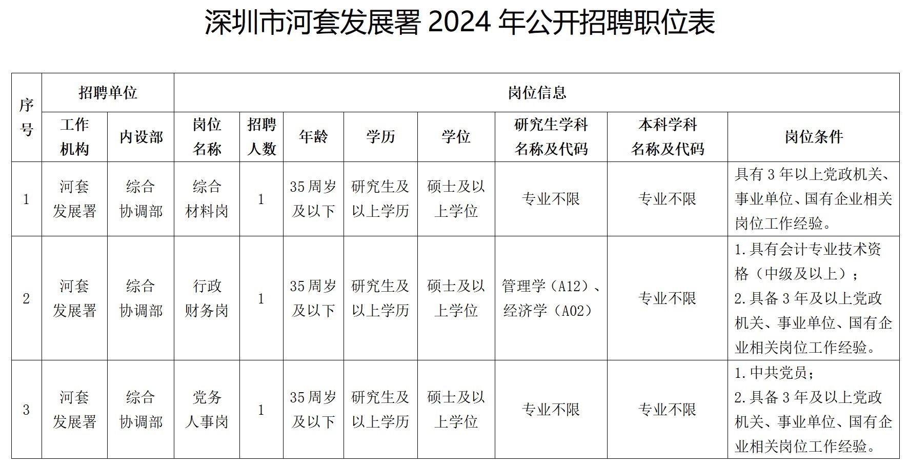 环河街最新招聘信息全面汇总