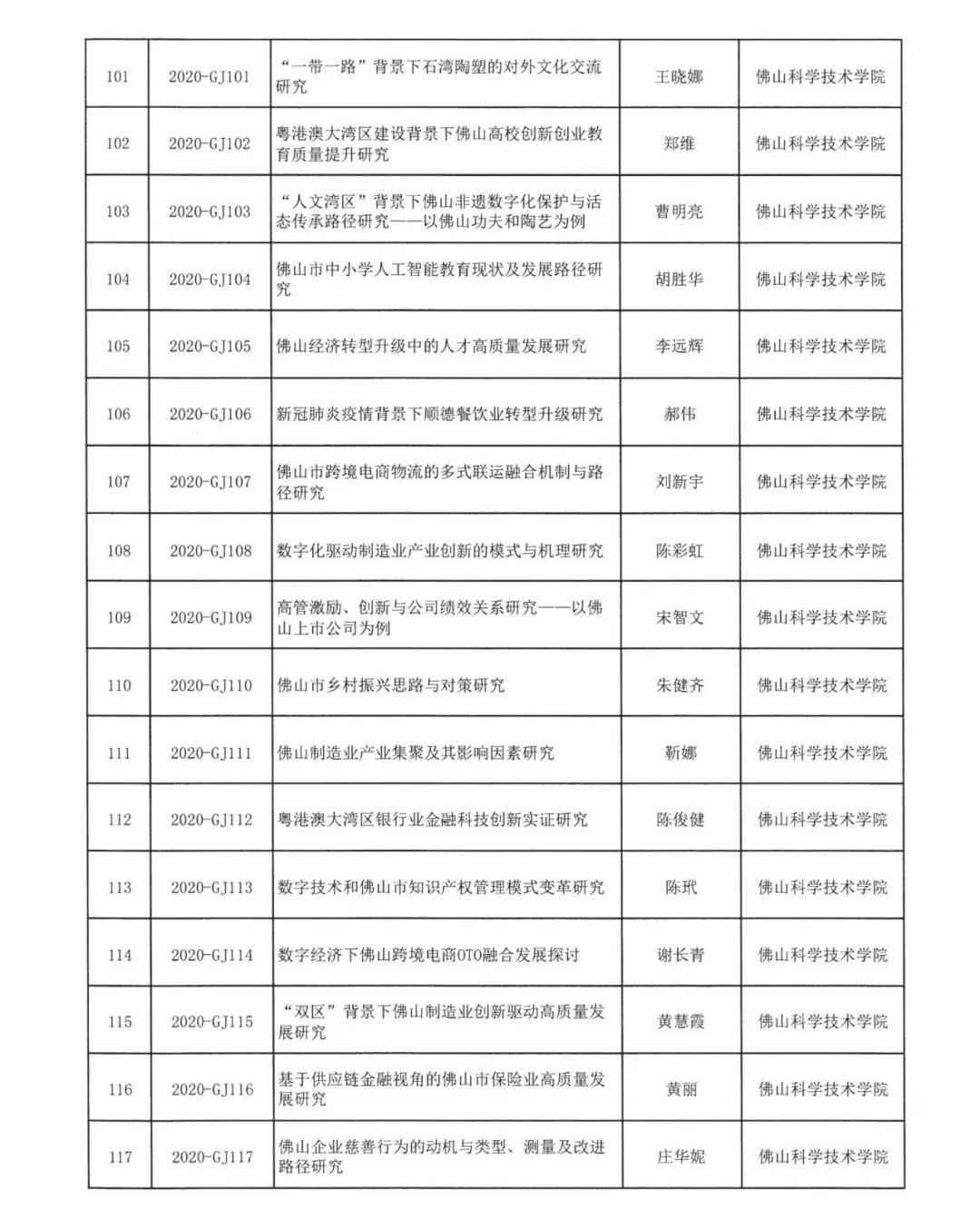 佛山市社会科学院最新项目，探索与发展之路