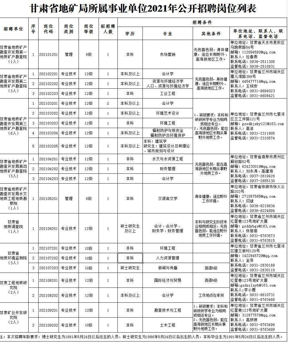 山阳区级托养福利事业单位招聘启事概览