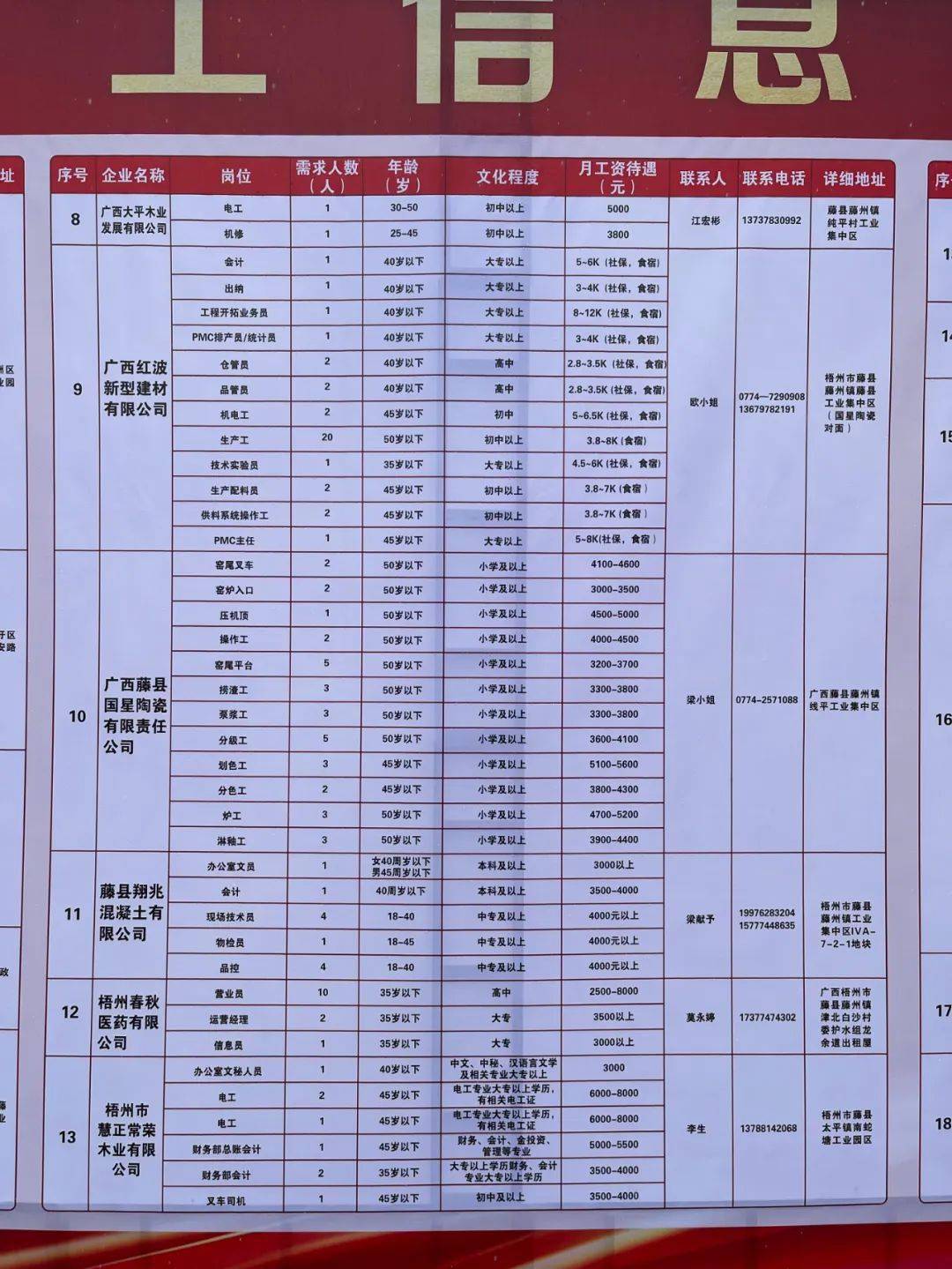 兰山区级托养福利事业单位招聘启事概览