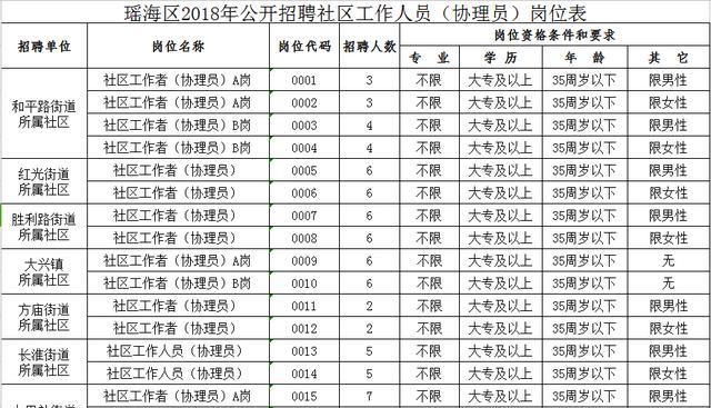 新滩社区居民委员会招聘启事概览