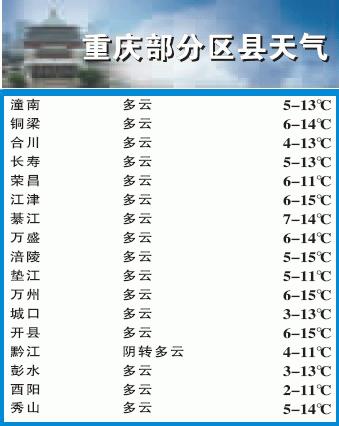 玉带村委会天气预报更新通知