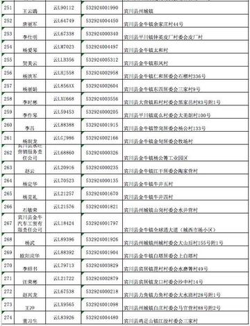 宾川县公路运输管理事业单位新任领导及未来工作展望