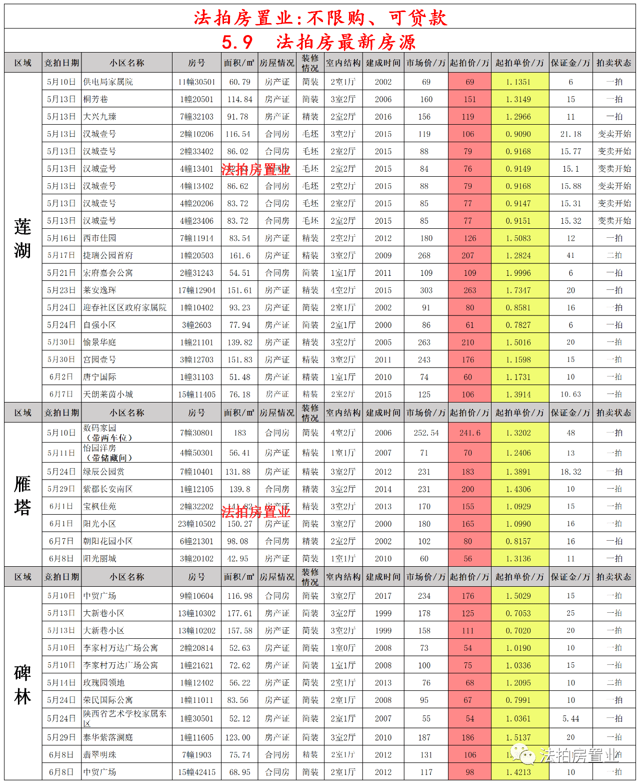 高楼五个镇最新招聘信息汇总