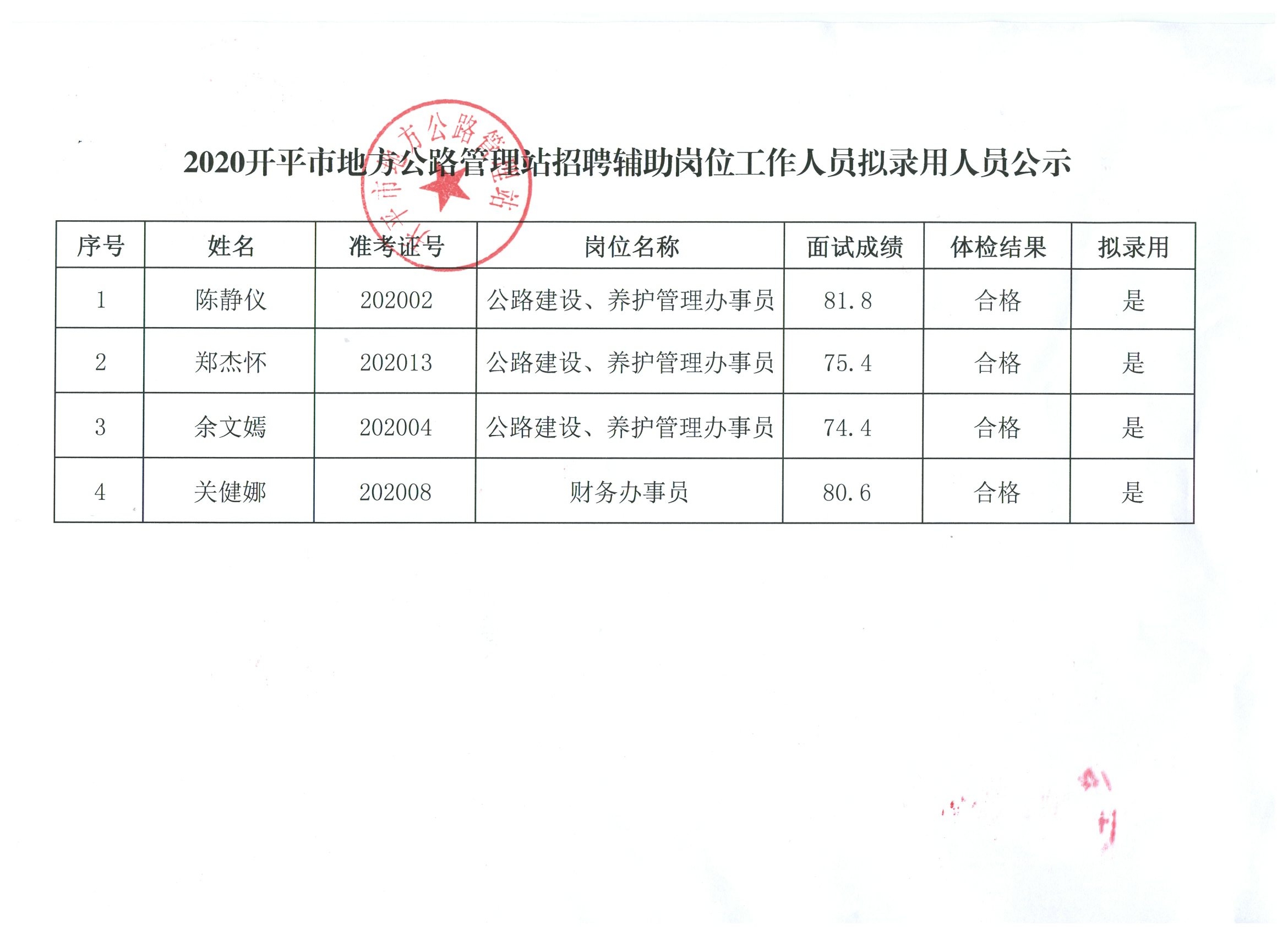 阜平县县级公路维护监理事业单位招聘公告发布