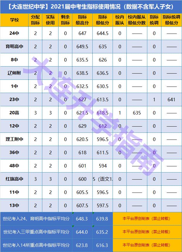 沙河口区初中最新新闻动态概览