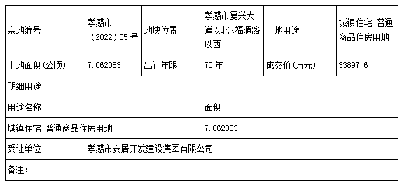 孝昌县自然资源和规划局最新项目概览