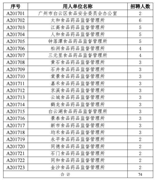 广安市食品药品监督管理局最新招聘详解