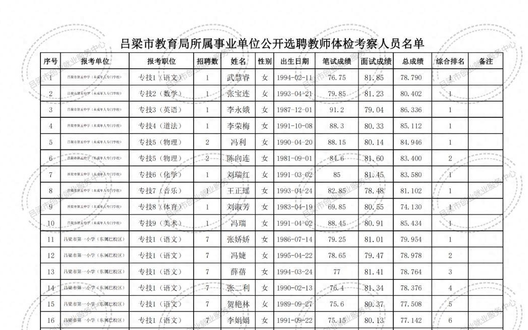 上甘岭区特殊教育事业单位项目最新进展与影响概述