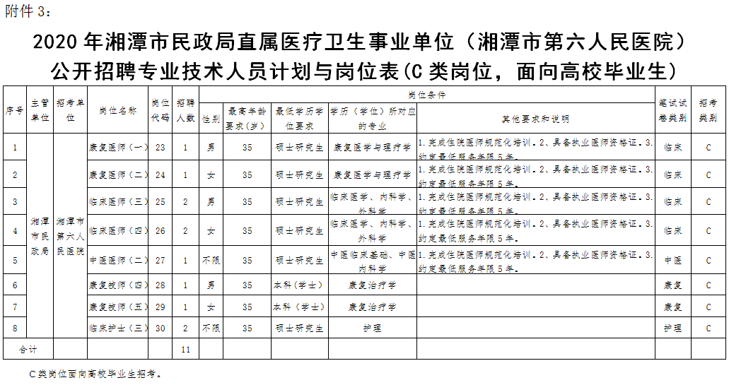 涟源市医疗保障局最新招聘详解公告