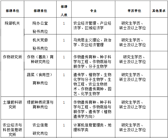 思明区级托养福利事业单位新领导团队引领下的新气象