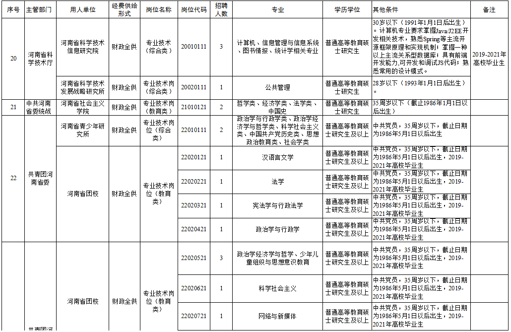 会昌县县级托养福利事业单位项目最新探究报告