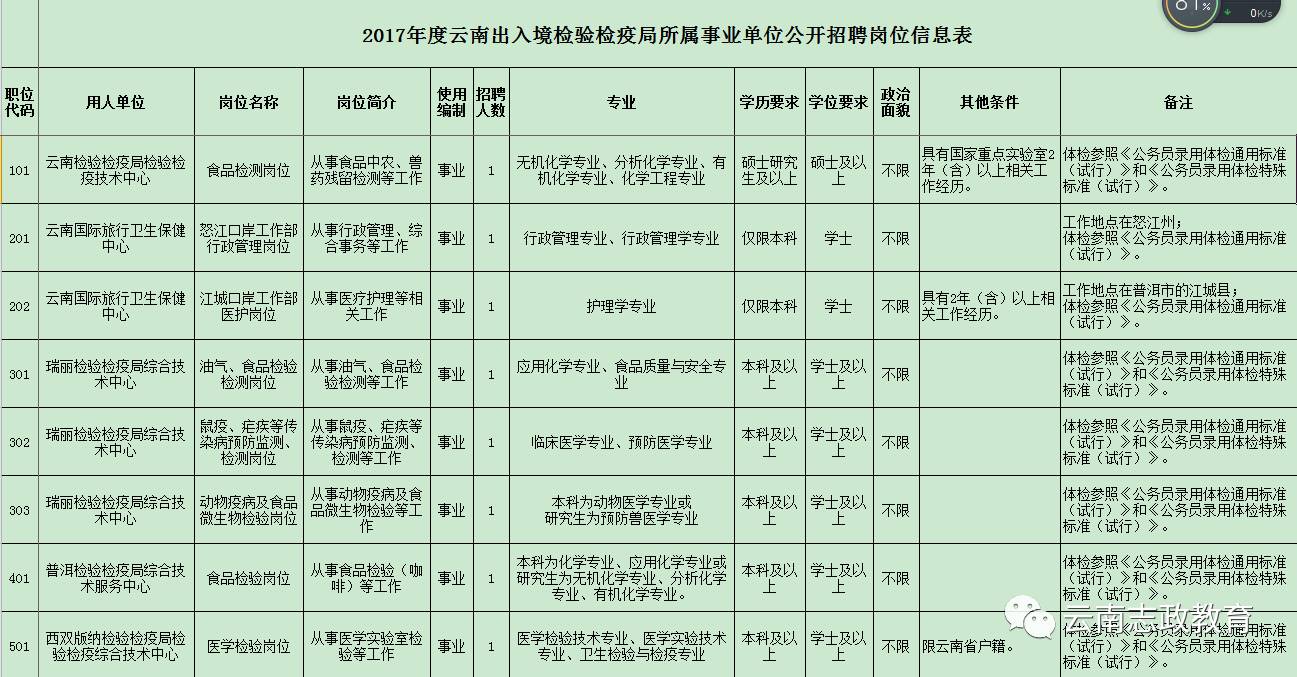 奉贤区防疫检疫站最新招聘信息与职业机会深度解析