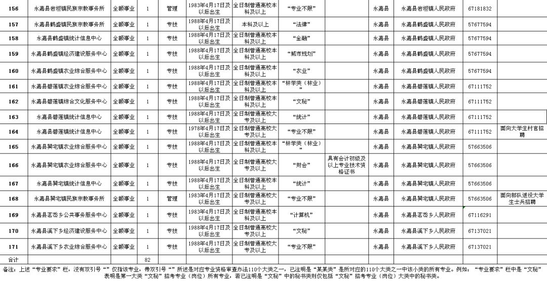 古田县级公路维护监理事业单位招聘启事