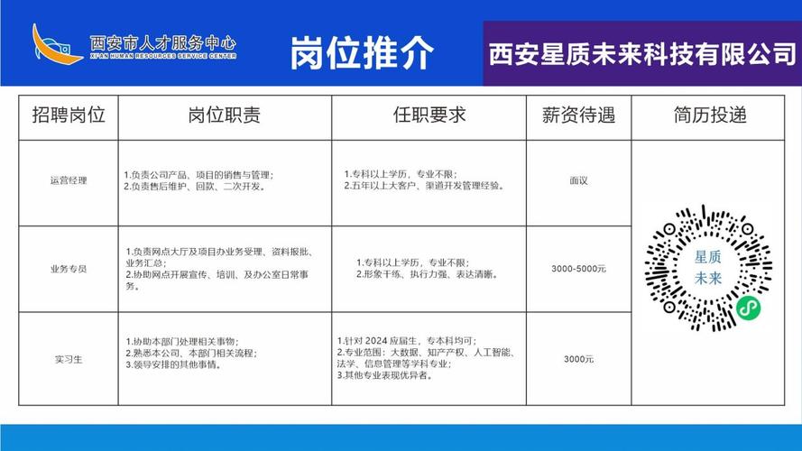 房山区科技局最新招聘信息汇总解读