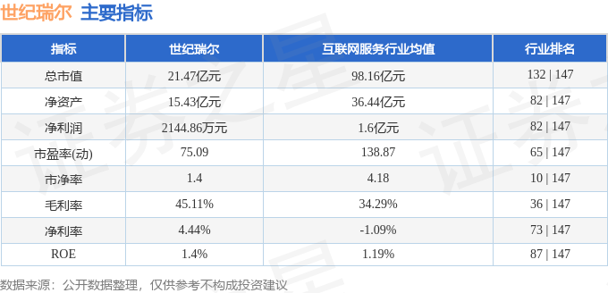 世纪最新价格动态深度解析