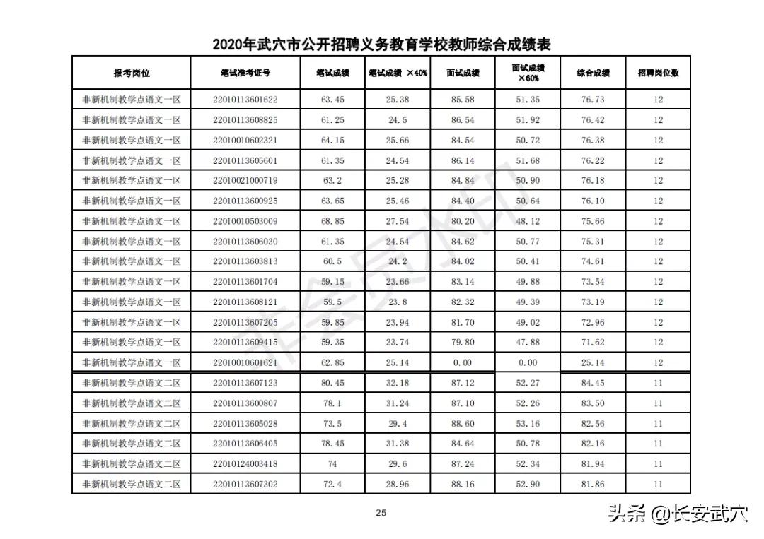 武穴市文化广电体育和旅游局招聘启事