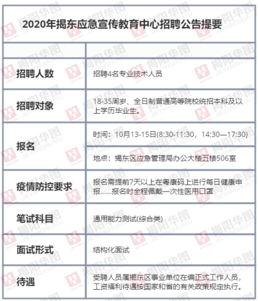 石鼓区应急管理局最新招聘公告详解