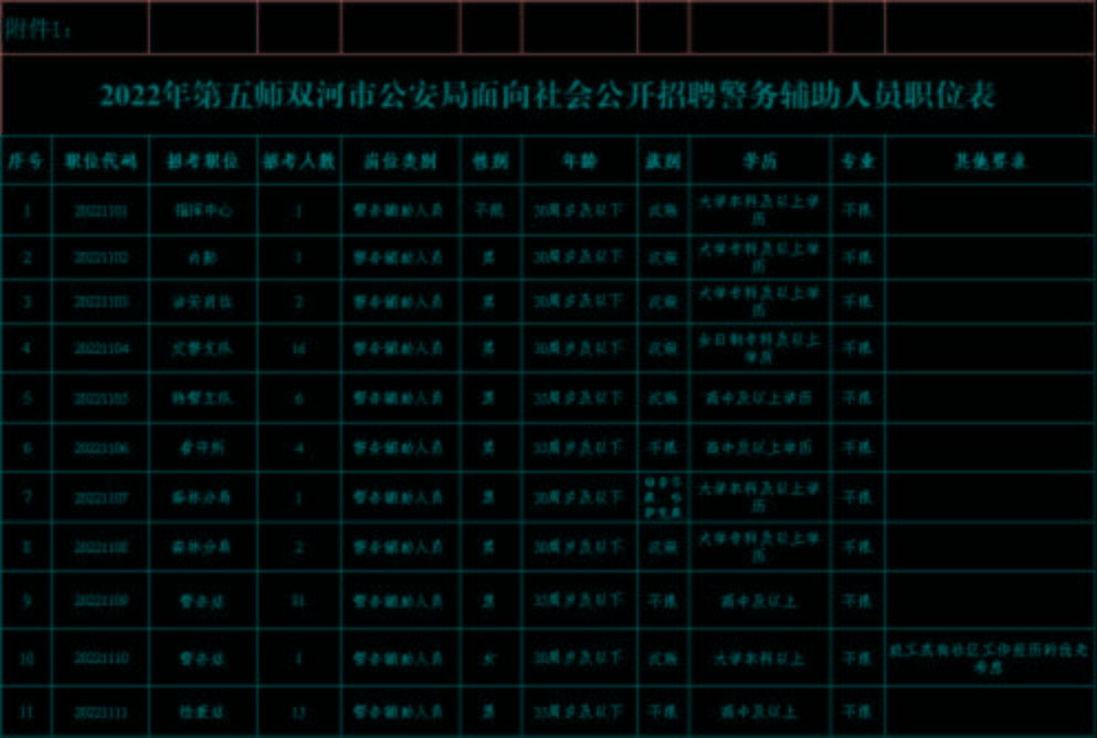 五河县公安局最新招聘公告解析