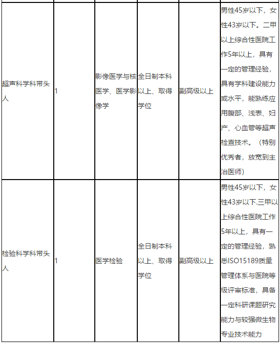 南岸区医疗保障局招聘公告全面解析