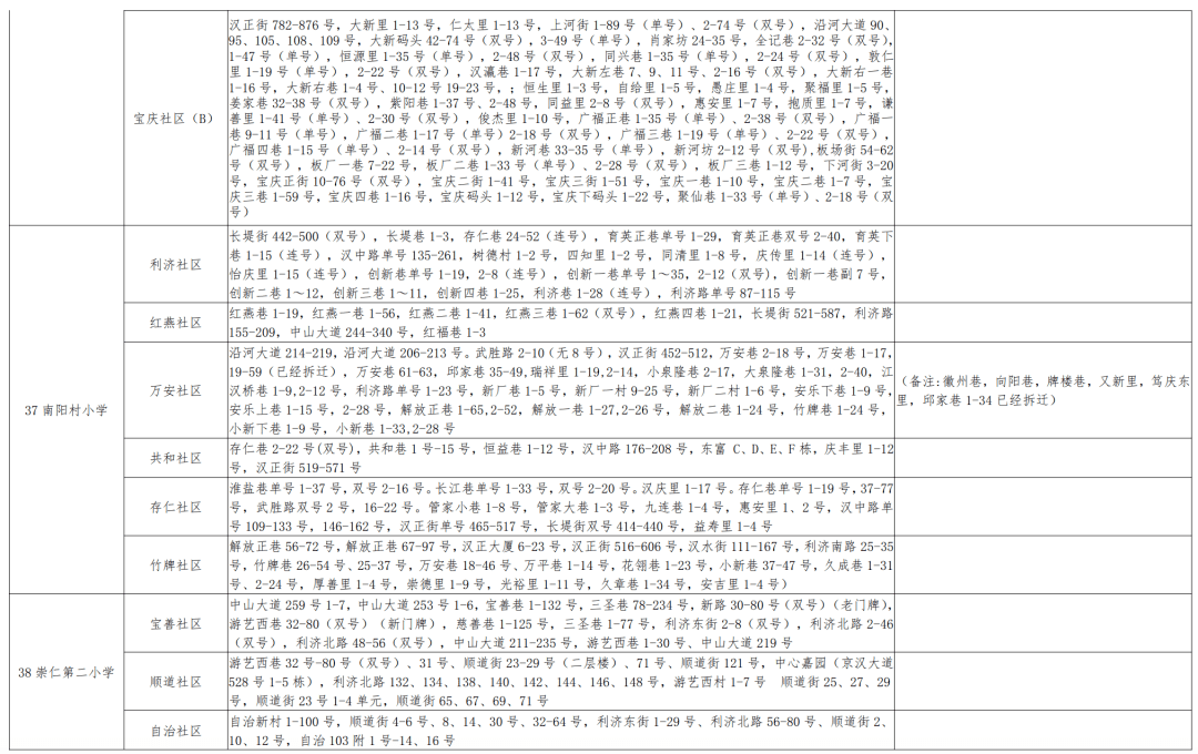 潍城区小学人事任命重塑教育新篇章