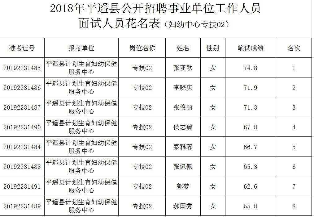 平遥县发展和改革局最新招聘细则及详解