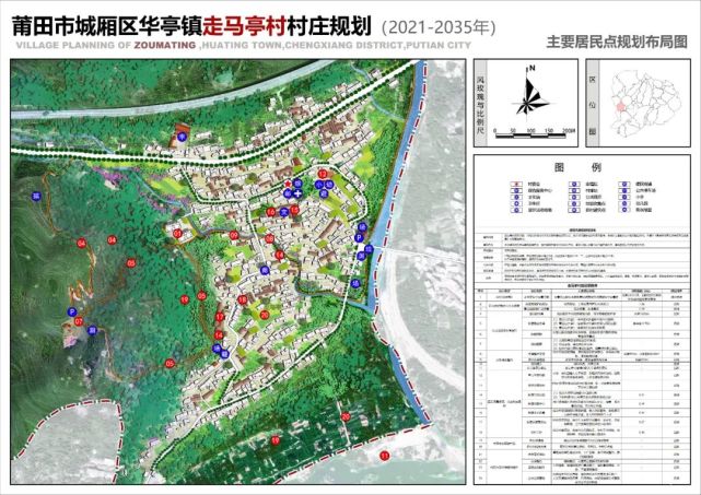 路日村发展规划，塑造乡村新面貌，推动可持续发展进程