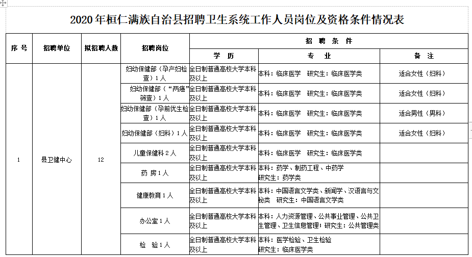 桓仁满族自治县民政局最新招聘信息全面解析