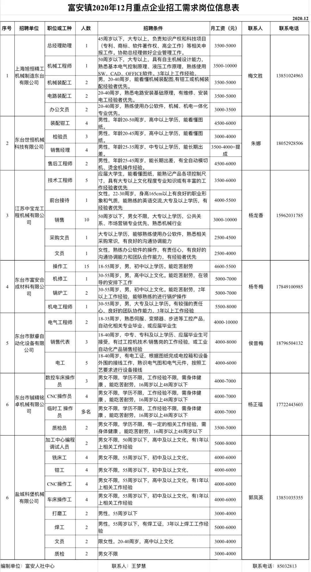 尼勒克县科学技术和工业信息化局招聘启事概览