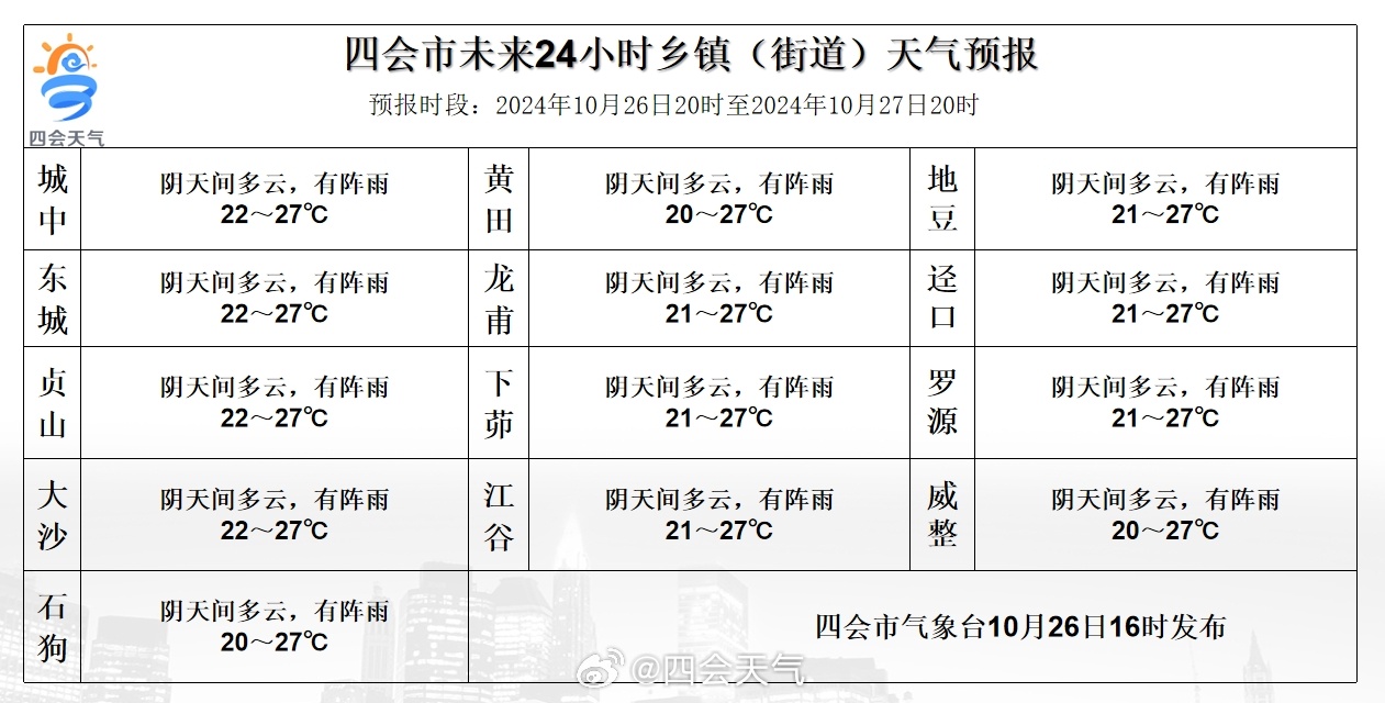 班箐最新天气预报信息汇总