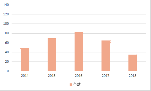 月亮泡镇最新招聘信息汇总